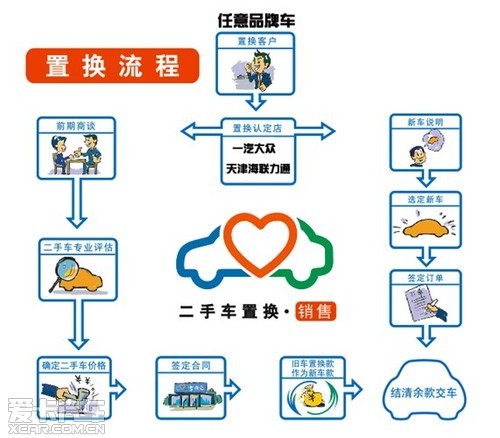 国家对身份置换金的规定是什么法律法规?什么