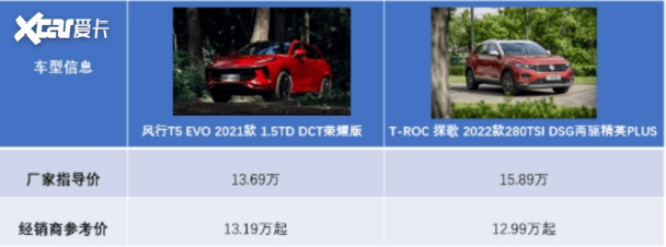 自主与合资紧凑suv风行t5evo与探歌谁能更胜一筹