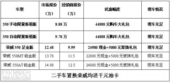 收入证明_车价 收入