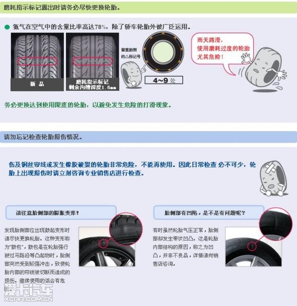 轮胎知识大全 图解,轮胎知识大全,轮胎知识,汽车轮胎知识图高清图片