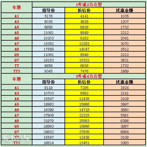 润华奥迪延保特惠季温暖启动_【山东润华天信