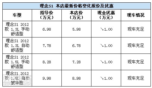 广本理念S1车模图片