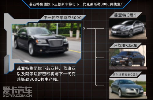 菲亚特推3款与300c共产豪车_【安徽隆兆行汽