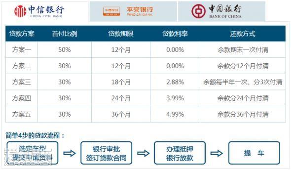 理财方案