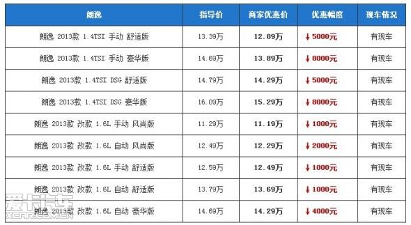 精典汽车全新帕萨特出厂价优惠5000_【四川精