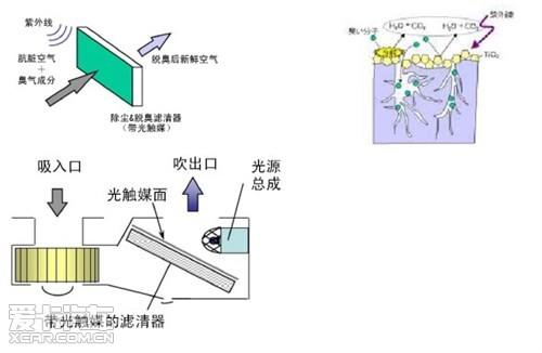 光触媒的原理_光触媒分解原理图