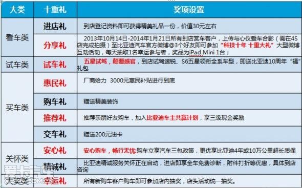 比亚迪全系全国最低价!高清图片