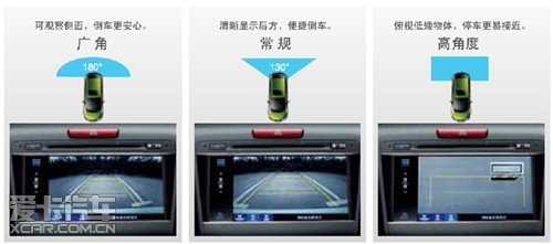全角度可视化倒车影像高清图片