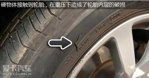 汽车轮胎常见的8个问题_【青岛市润昌阳光汽