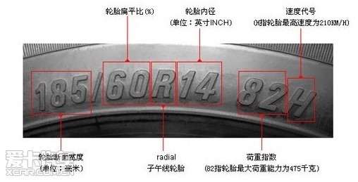 中升-汽车轮胎知识全解读_【云南中升雷克萨斯