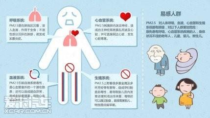 防御雾霾天气,打响健康保卫战!_【青岛市润昌