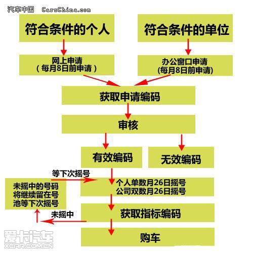 天津摇号网站官网登录