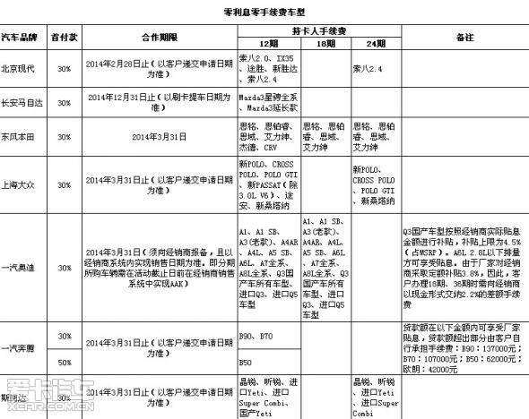 建设银行购车分期客户专场团购活动_【广西南