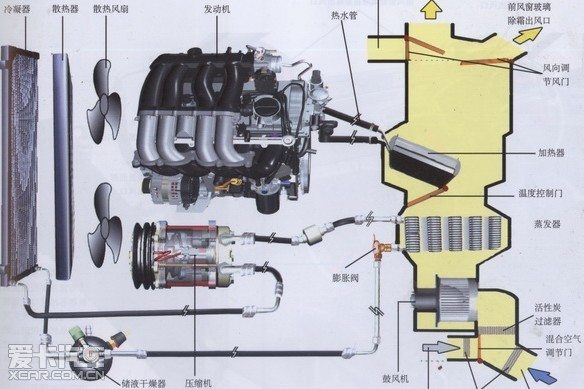 汽修的原理_80张汽车结构原理图最新出炉,收藏了(2)
