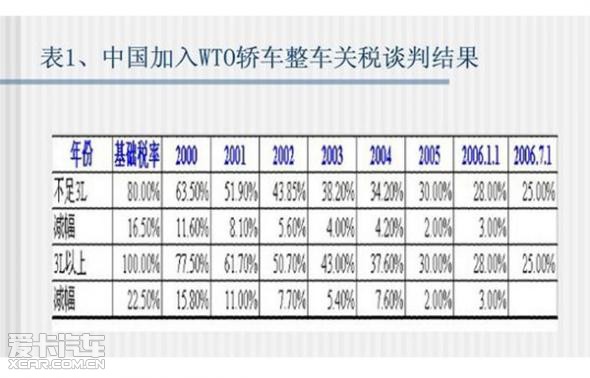 2015年进口车零关税-是这样吗_【北京神风宝