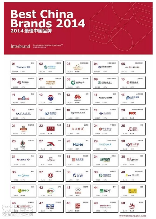 长城汽车登最佳中国品牌价值排行榜_【重庆轻