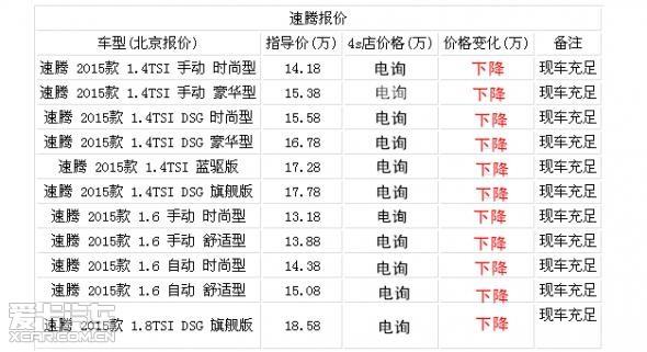 时至今日,在2015款速腾车型上,大众集团似乎听到了大家的呼声,2015款