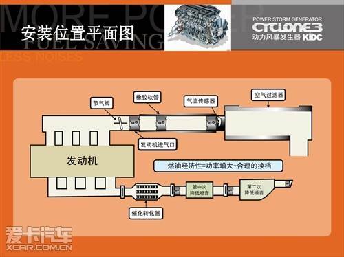 【最新】安装cyclone动力风暴发生器 免费值了