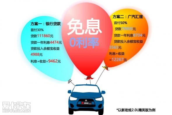 数学公式_收入买车公式