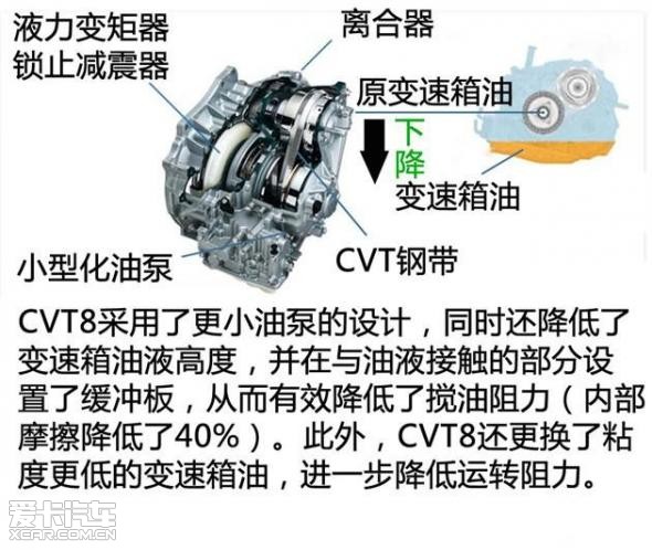 三菱全新欧蓝德采用jatco cvt 8变速箱