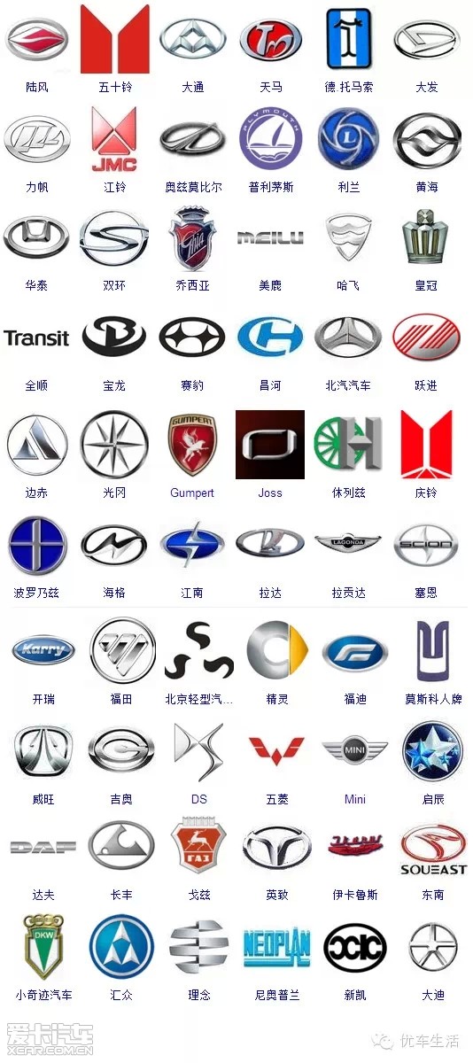 车标大全,认识一半以上你就是车神!