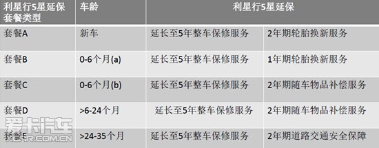 鄂之星奔驰专属五星延保重磅来袭!_【鄂尔多斯