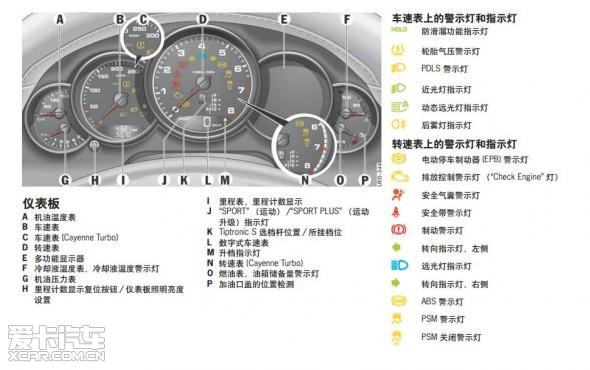 保时捷用车常识-仪表盘的秘密你知道吗