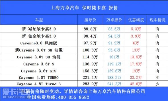 五月特惠,万卓保时捷卡宴优惠达42.6万
