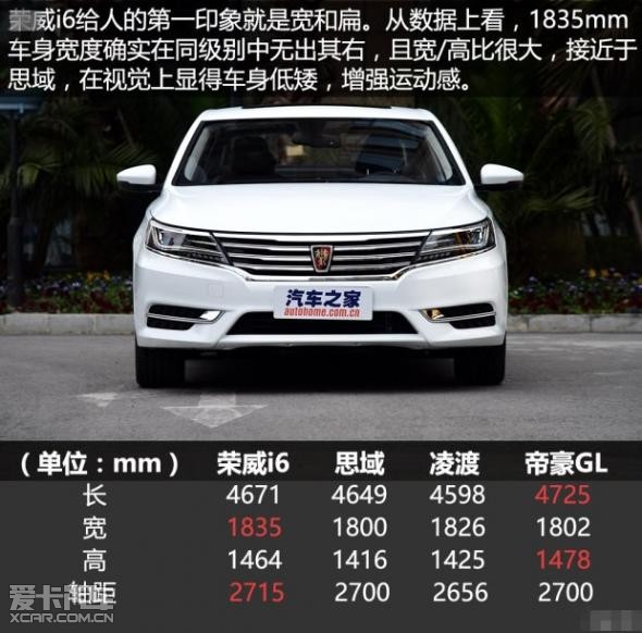 荣威i6今天发布,预定送一年免费保养兰德酷路泽绞盘盖怎么开图片