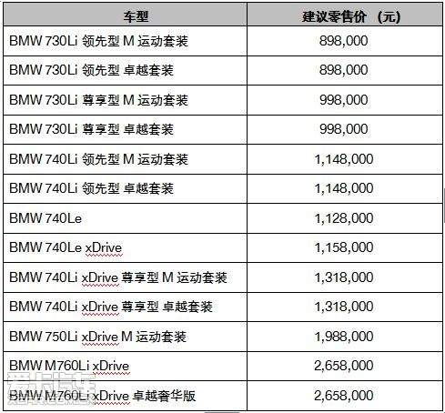 2018款bmw7系价格表