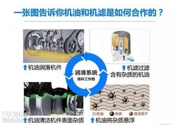 换机油不换它 发动机早晚会成渣!
