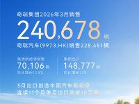 ������һ��������ͻ��60���� ȫ���û���1900��