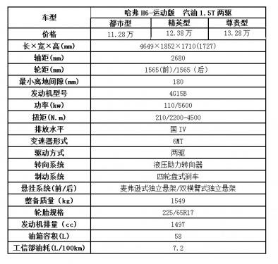 武汉骏马众城哈弗专营4s店新店试营业