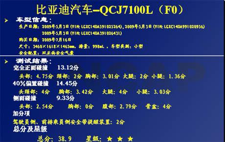 第六款车:1.3排量的吉利熊猫高清图片