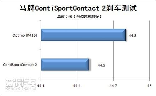  ContiSportContact 2ʵ(17) ҳ 