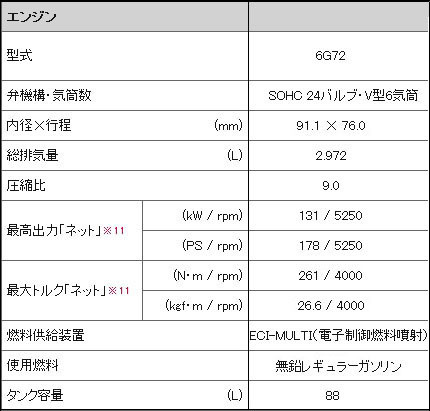 棋逢对手 三菱帕杰罗v93对阵丰田普拉多:1.发动机性能