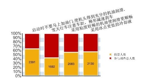 冬姓人口数量_中国人口数量变化图(3)