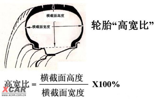 2.轮胎负载指数与速度