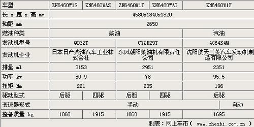 东风牌帕拉丁参数曝光 预计售价12-17万