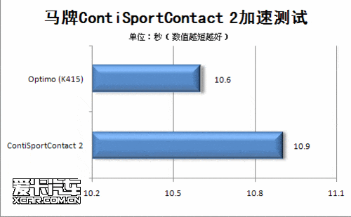  ContiSportContact 2ʵ(15) ҳ 