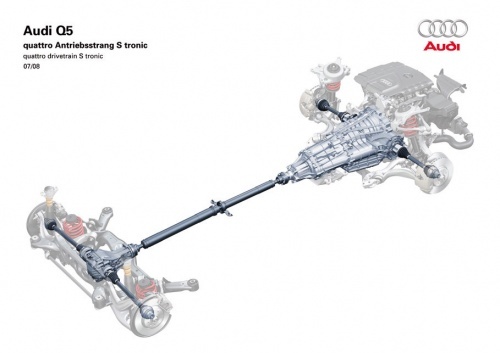 quatrro-s-tronic-传动系统