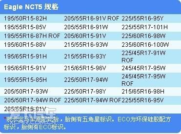 195/55R15 NCT5̥520Ԫ(2) ҳ 