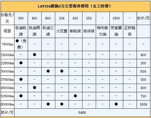 朗逸1.6l自动品轩版的发动机采用正时链条,没有正时皮带,无需高清图片