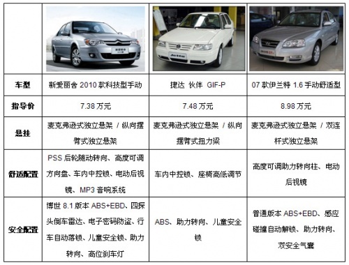 迪拜人均月收入_月收入5000买什么表