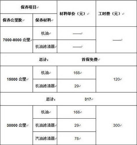 月均70元 雪铁龙新爱丽舍维修保养全揭秘 高清图片