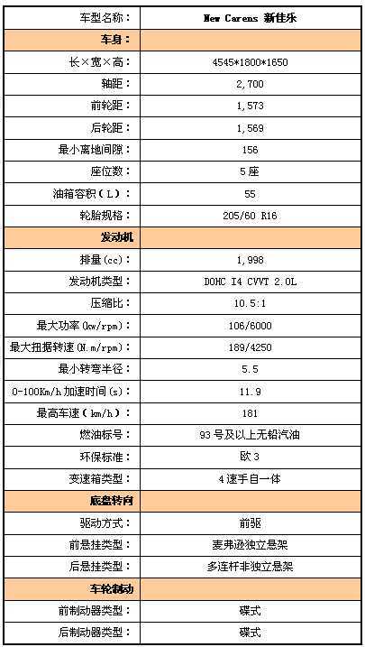 起亚5人座新佳乐十一月抢滩家用mpv市场高清图片