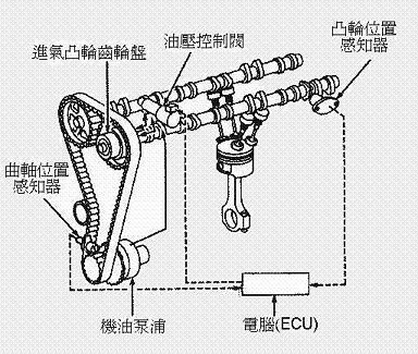XKTY.COM星空体育-气门摇臂的作用
