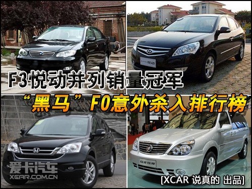 F3悦动并列销量冠军 “黑马”F0意外杀入排行榜 F3悦动并列销量冠军 “黑马”F0意外杀入排行榜