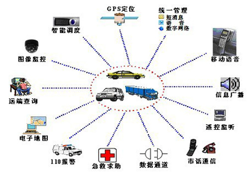 航盛GPS卫星定位车辆跟踪监控 报警系统