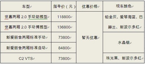 的性能. 16v发动机,采用了cvvt可变正时 两厢、1.4lc2 vts高清图片